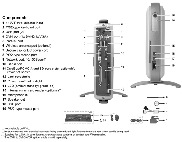 Wyse V90l segundamano esquema