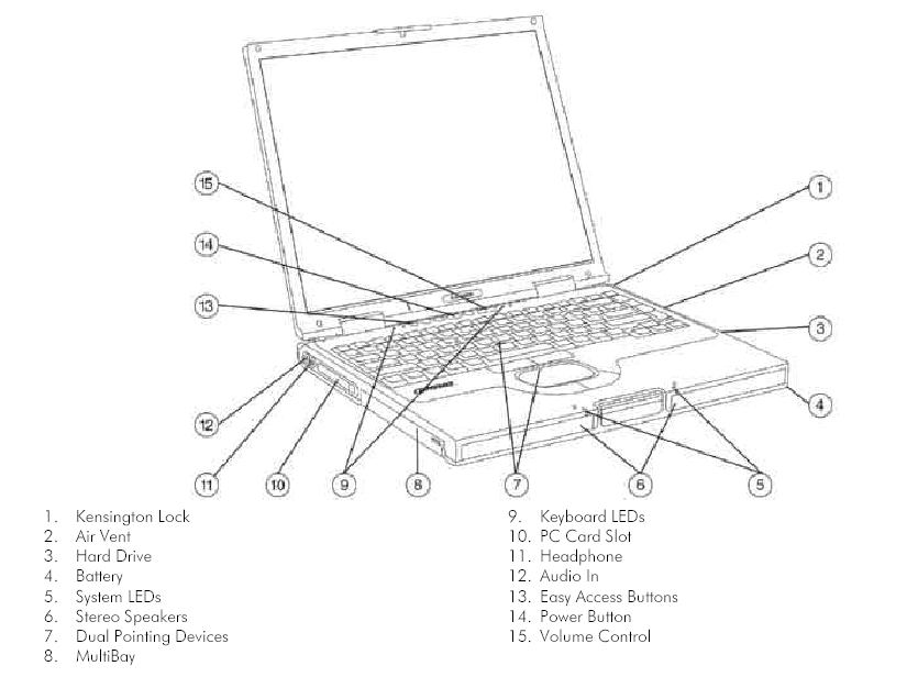 compaq evo n800c detalle frontal componentes