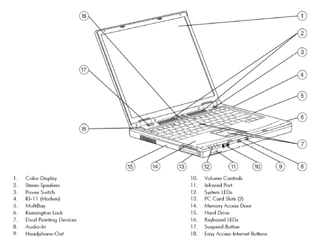 evo n610c GRAFICO