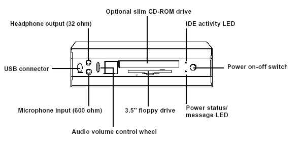 fujitsu XSP frontal conexiones